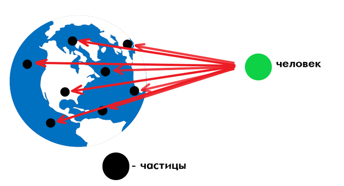 Что значит сингулярность простыми словами