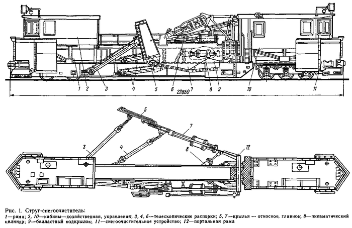 Ñòðóã-ñíåãîî÷èñòèòåëü ÑÑ-1 è åãî ìîäèôèêàöèÿ Ñïåöòåõíèêà, Ñäåëàíî â ÑÑÑÐ, Ïîåçä, Èñòîðèÿ, Èíòåðåñíîå, Èíòåðåñíî óçíàòü, Âèäåî, Äëèííîïîñò