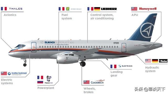 Dry Super Jet what is Russian in it - Aircraft construction, Sukhoi Superjet 100