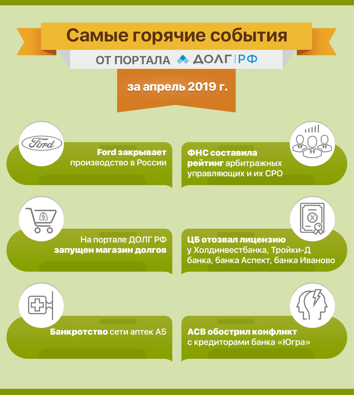 Самые горячие события за апрель 2019 г. от портала ДОЛГ РФ - Моё, Новости, Горячие события, Долг РФ, Банкротство, Ford, ФНС, Асв