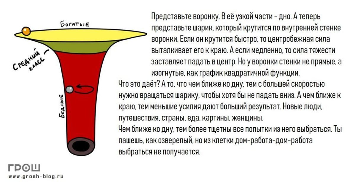 Предстоящем дне. Воронка возможностей. Воронка бедности. Части воронки. Теория воронки.