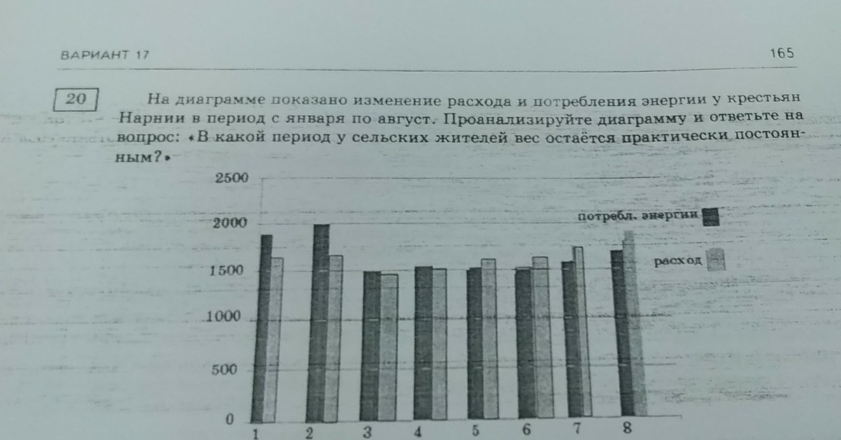 Какое изменение показано