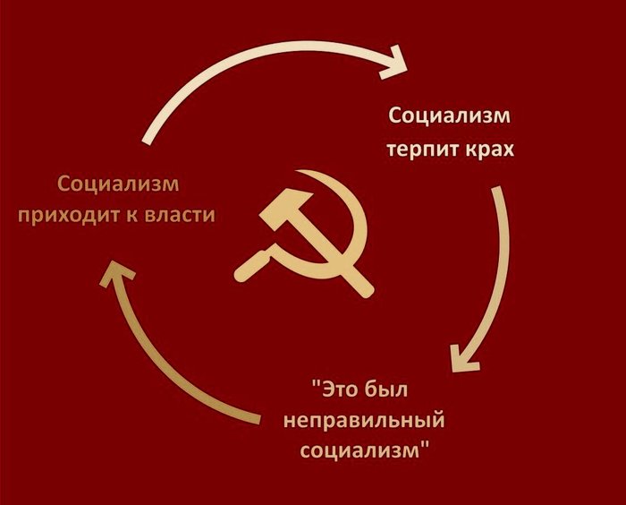 About leftists - Left, Socialism, Communism, , Text