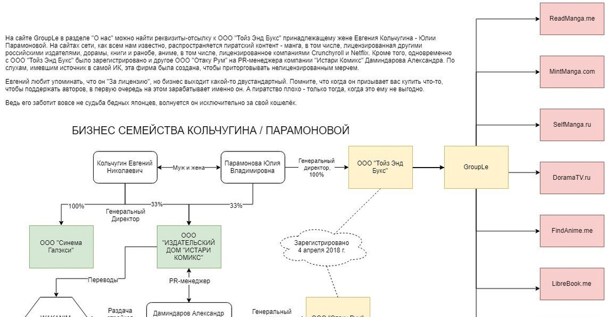 Энд букс. Кольчугин Истари комикс. Схема энд.