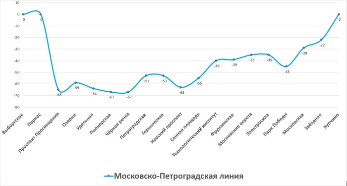 Что такое лофт парк подземка в новосибирске. Смотреть фото Что такое лофт парк подземка в новосибирске. Смотреть картинку Что такое лофт парк подземка в новосибирске. Картинка про Что такое лофт парк подземка в новосибирске. Фото Что такое лофт парк подземка в новосибирске