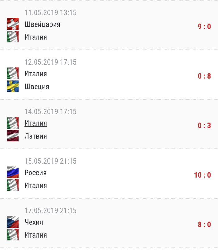 Вся жизнь - ЧМ, а ты в ней - Италия