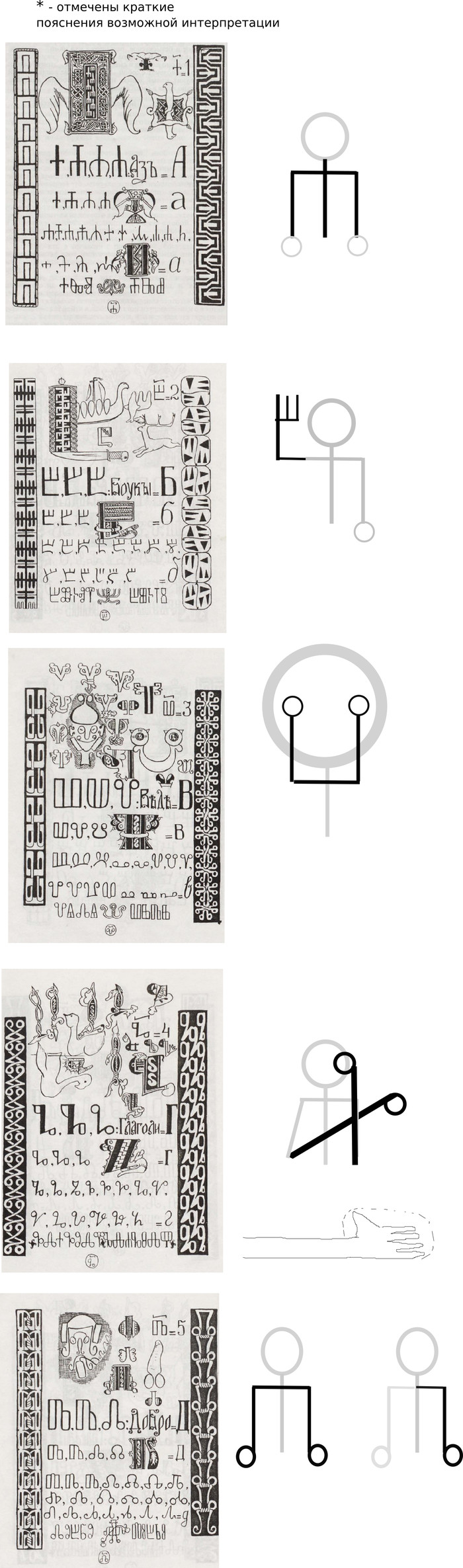Интересное наблюдение: буквы Глаголицы, старой азбуки славян, можно  показать жестами. | Пикабу