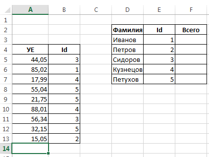 Помощь с Excel - Моё, Microsoft Excel, Помощь