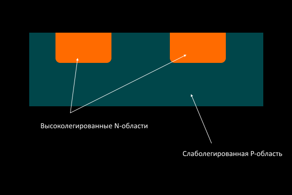 Полупроводники - фундамент цивилизации. Часть 2 - Транзисторы - Моё, Полупроводник, Транзистор, Микроэлектроника, Гифка, Длиннопост