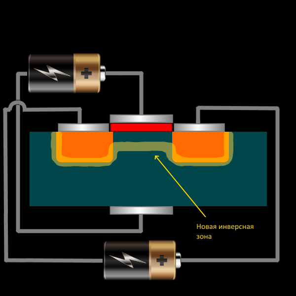 Semiconductors are the foundation of civilization. - My, Semiconductor, Transistor, Microelectronics, GIF, Longpost