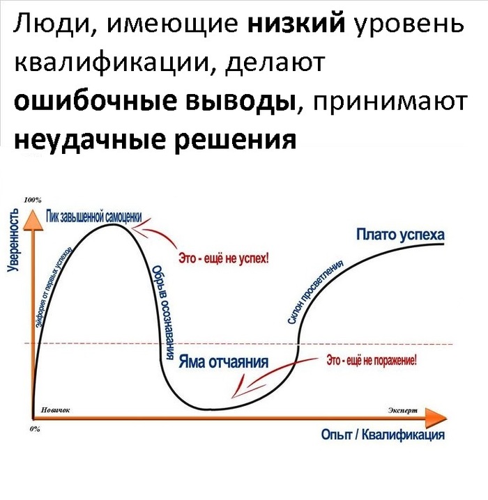 Про профессионализм и УВЕРЕННОСТЬ - Моё, Мотивация, Профессионализм, Квалификация, Уверенность