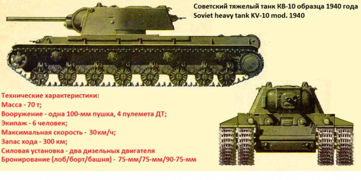 Танк кв расшифровка. Кв-10 танк. Танк кв-1 ТТХ. Танк кв-1 характеристики. Кв-10 танк СССР.