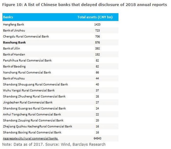 Domino #2: Chinese bank with $105 billion in assets is on the verge of collapse - China, Politics, Economy, Economic crisis, Longpost