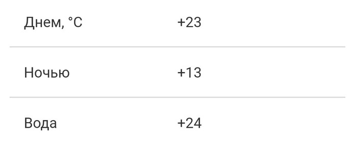 Греция по цене шаурмы(почти) Путешествия, Европа, Авиабилеты, Греция