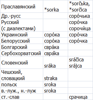 Sorochinskaya Vanity Fair. - My, Vitaliy Sundakov, Ipria, Russian language, Linguistics, Linguofriki, Longpost