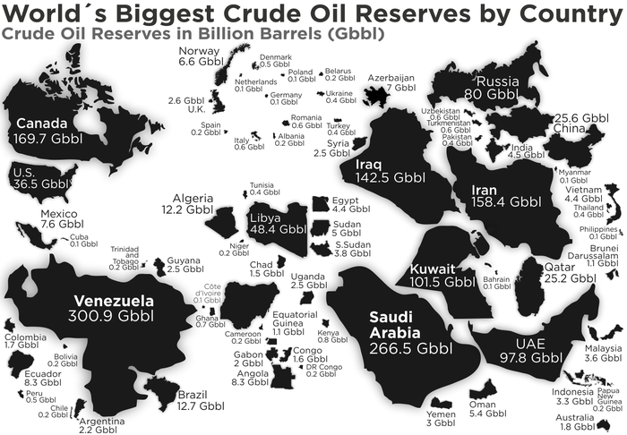 Резервы сырой нефти по странам