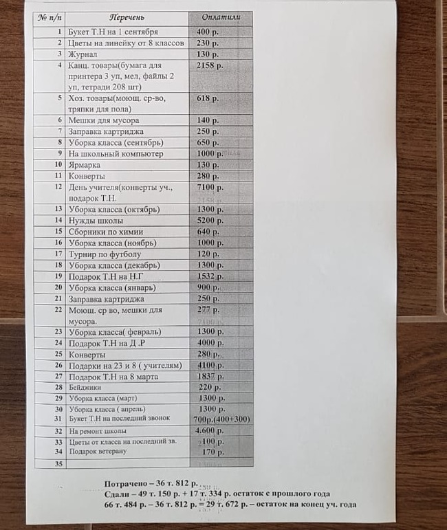 Fucking schools - My, School, Legality, What to do