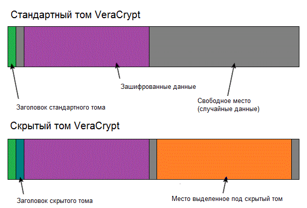 Немного о неприкосновенности личной жизни за компьютером. - Моё, Кибербезопасность, Криптография, Длиннопост, Информационная безопасность