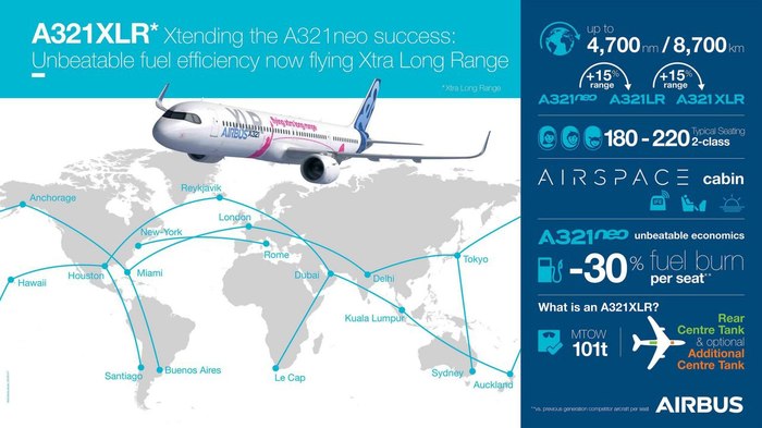 Airbus A321XLR - Aviation, Airbus, Airbus 321, Announcement, Airbus A321