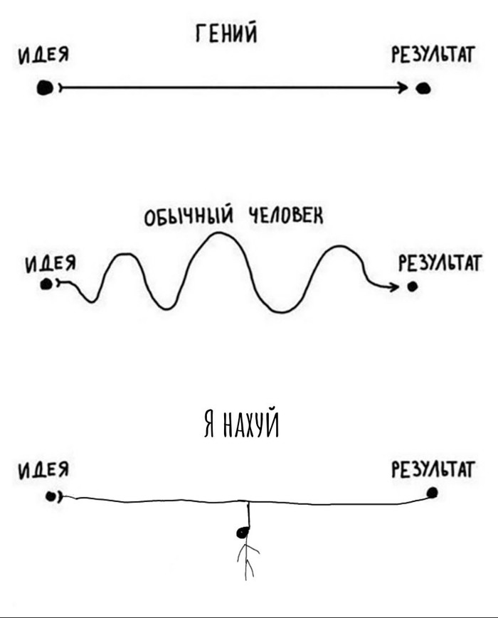 The path to the goal - Path, Idea, Result