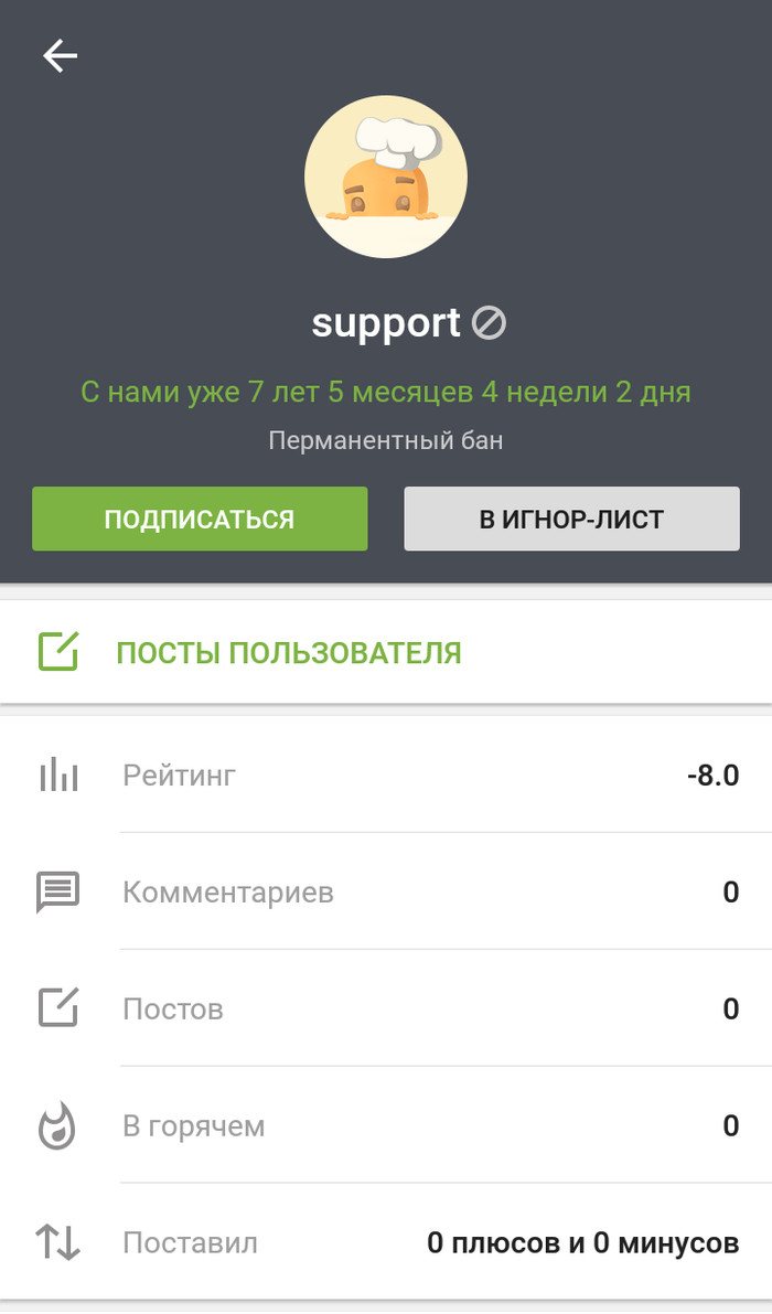 ������������ �������