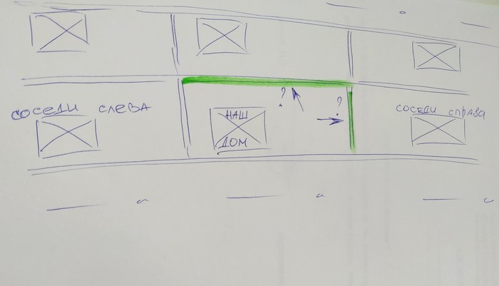 Вопрос межевания