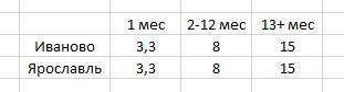 Central Federal District: Comparison of tariffs with unlimited Internet for the big five (Mts, MegaFon, Tele2, Rostelecom, BeeLine) - My, Cellular operators, MTS, Beeline, Megaphone, Tele 2, Rostelecom, cellular, Mobile Internet, Longpost