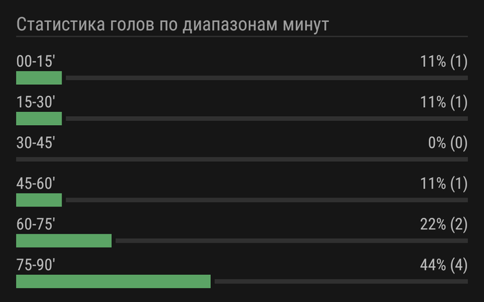 как делать ставки онлайн лига ставок