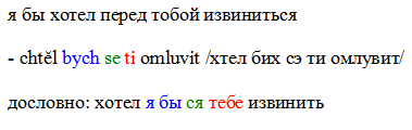 How linguists proved the authenticity of The Tale of Igor's Campaign - My, Linguistics, Boring linguistics, A Word About Igor's Regiment, Old Russian language, Zaliznyak, Pushkin, Longpost