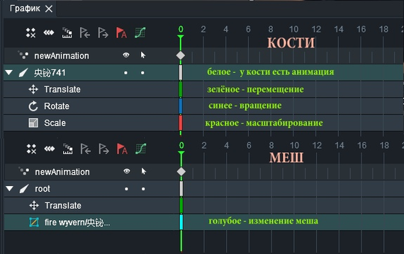 Анимация в DragonBone для художников часть 2 - Моё, Анимация, Статья, Туториал, Помощь, Обучение, Дракон, Dragonbone, Гифка, Длиннопост, Dragonbones