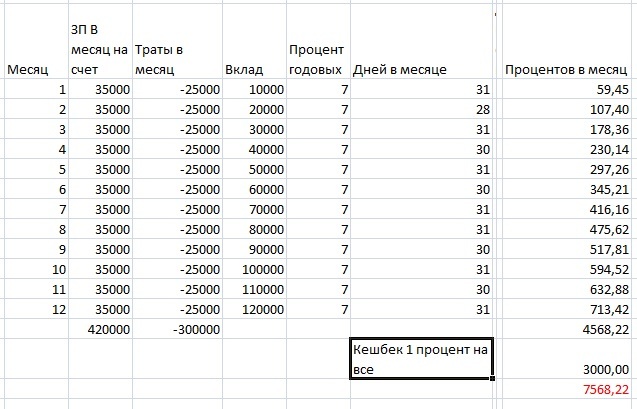Как съездить в отпуск "бесплатно" Экономия, Кредитка, Финансовое планирование, Отдых экономия, Длиннопост