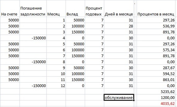 Как съездить в отпуск "бесплатно" Экономия, Кредитка, Финансовое планирование, Отдых экономия, Длиннопост