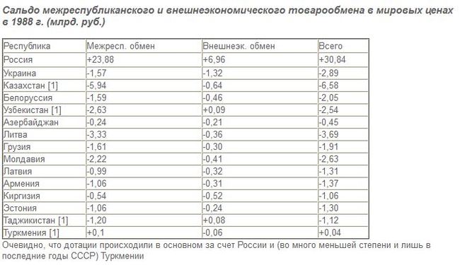 Who fed whom in the USSR. - the USSR, Story