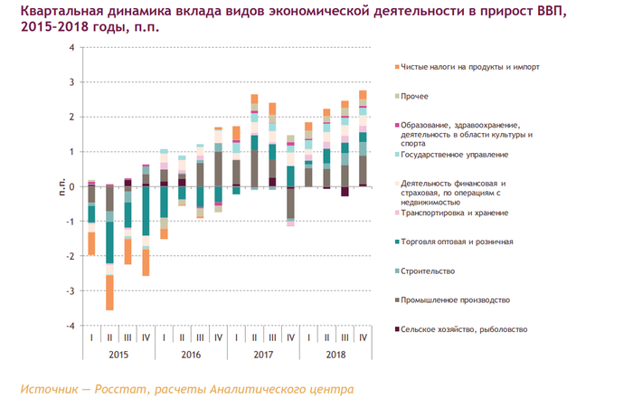 Где малый бизнес? — Где-где? В Караганде! Россия, Экономика, Политика, Бизнес, Малый бизнес, Предпринимательство, Длиннопост