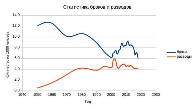 Накипело. - Моё, Социальная психология, Статистика, Психология, Отношения, Длиннопост