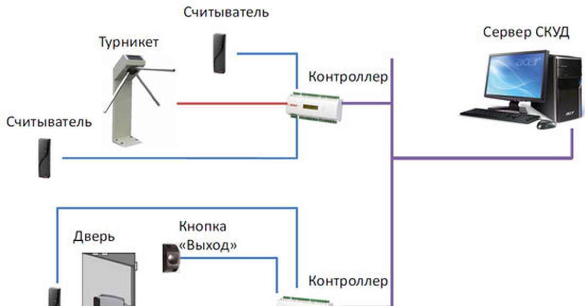 Структурная схема скуд