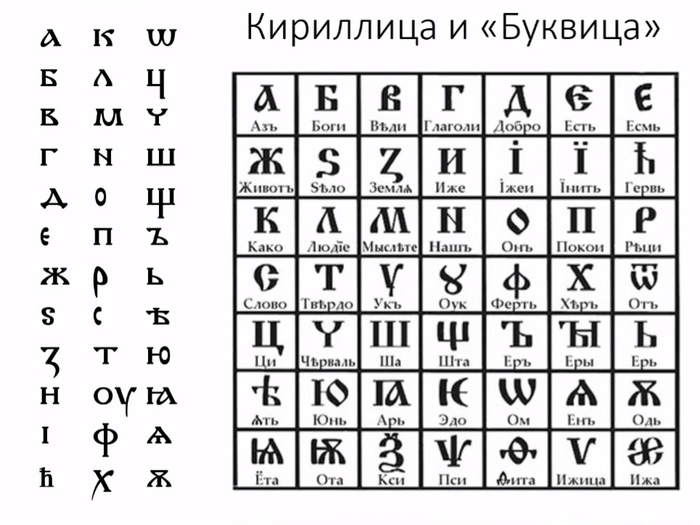 Тип письма форма кириллицы с четким геометрическим рисунком букв