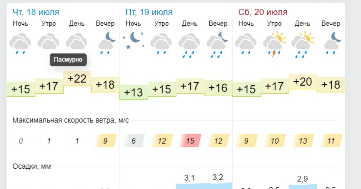 Погода постов в ростове на дону