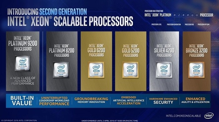 $5500 for 300 MHz: Intel released the Xeon Platinum 8284 processor. - news, Technics, Technologies, Intel, Xeon