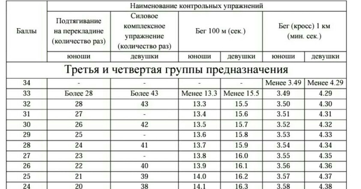 Группа предназначения здоровья