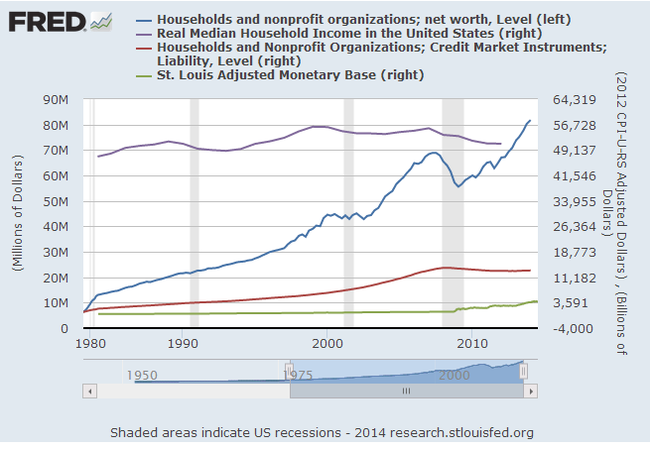 The US has $82T of property and $89.5T of debt - and this is *optimistic* - USA, Economy, Politics, National debt, Longpost