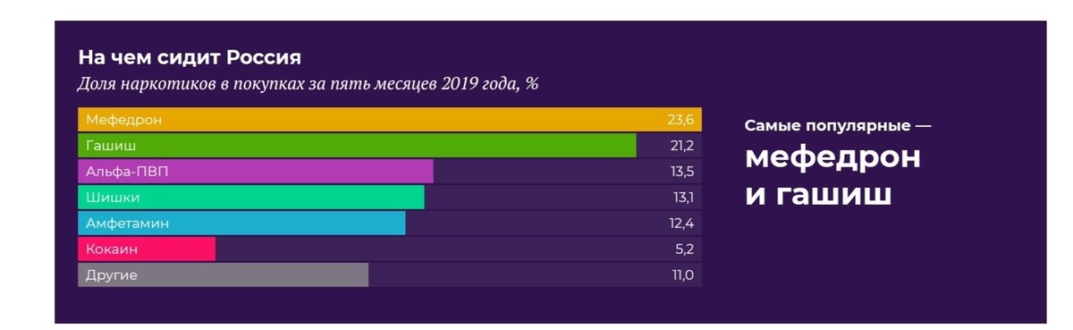 Darknet Market Stats