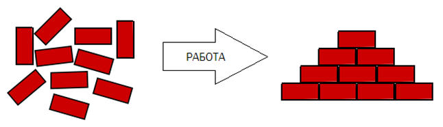 Время, термодинамика и мозг Больцмана - Моё, Физика, Наука, Термодинамика, Время, Длиннопост, Больцмановский мозг