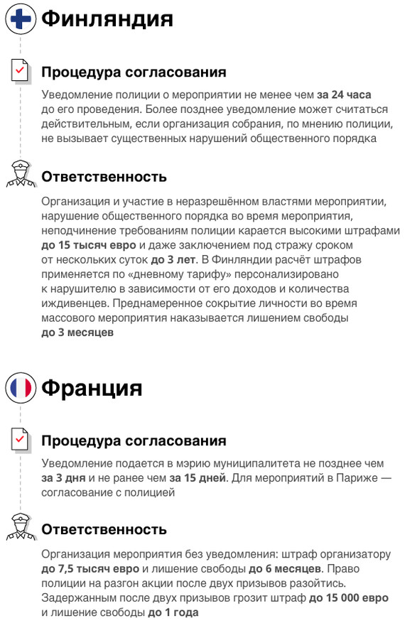 What threatens participation in uncoordinated actions abroad (RIA Novosti infographic) - Infographics, Риа Новости, Rally, Longpost