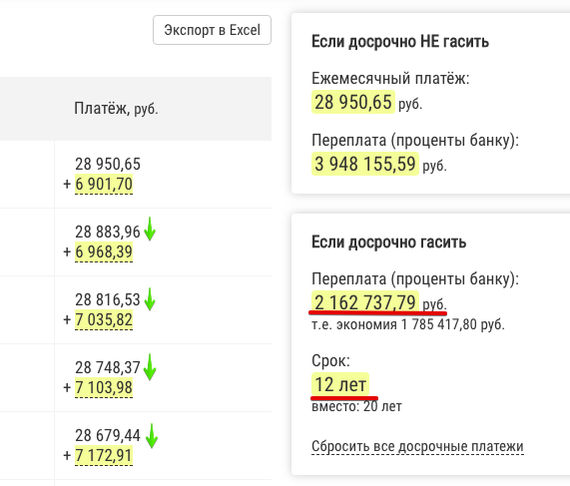 На какой срок брать ипотеку - Моё, Ипотека, Кредит, Досрочное погашение, Длиннопост