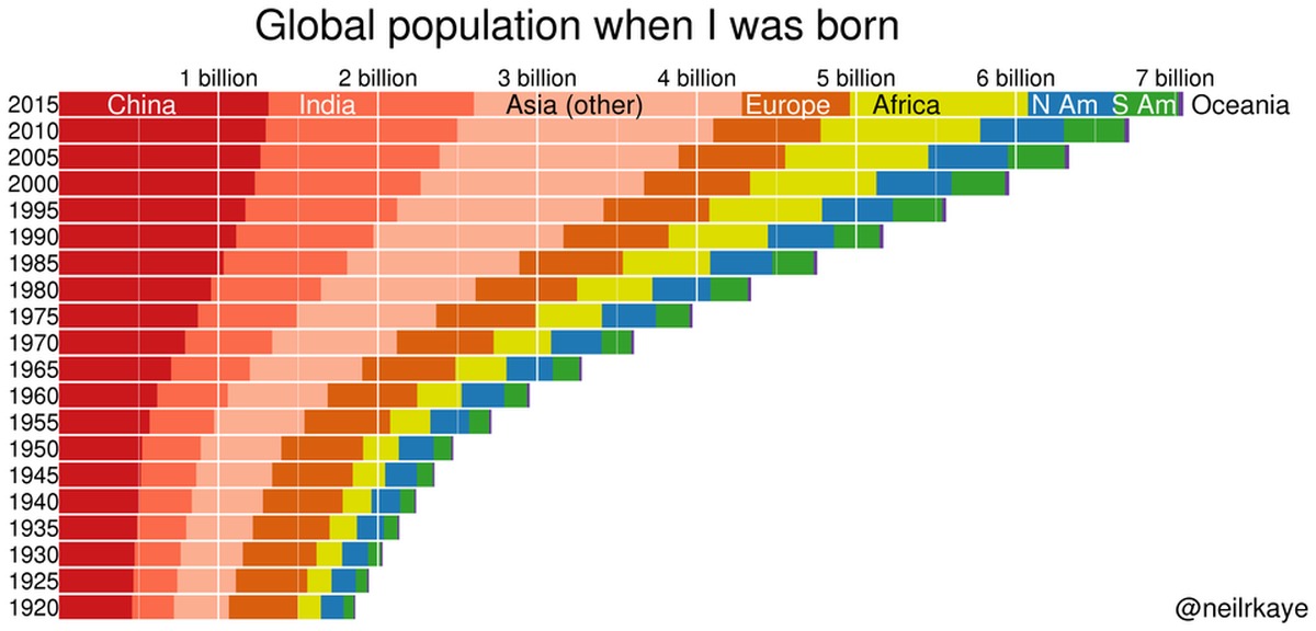Сколько людей живет во всем мире. Численность населения земли. Численность населения земли по годам. Рост численности населения планеты. Численность населения планеты по годам.