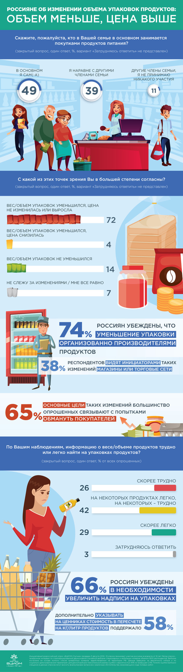 The size and weight of the packages have decreased, but the price has remained the same or increased - Russia, Infographics, Deception, Longpost