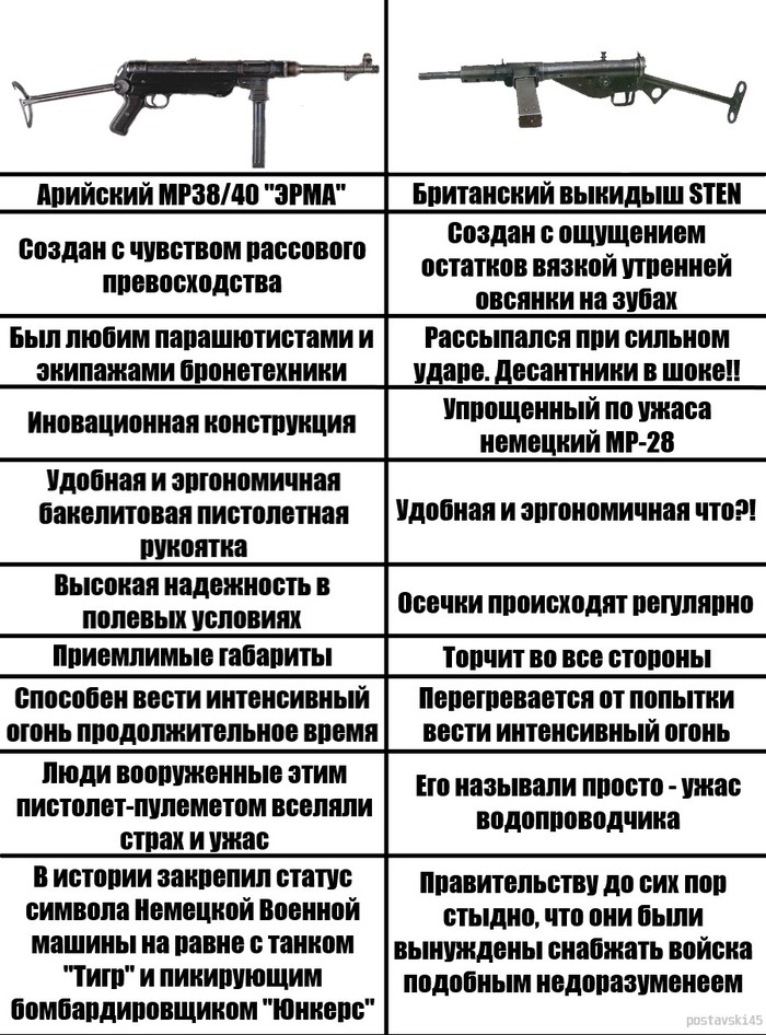 Мой первый пост. Решил делать пикчи для паблика, получается не смешно и занудливо. - Моё, Оружие, Стрелковое оружие, Огнестрельное оружие, Странный юмор, Занудство, История, Длиннопост