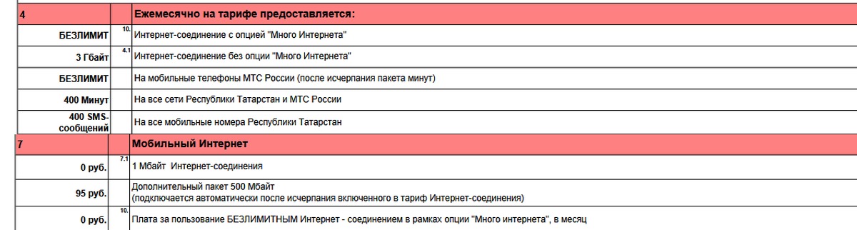 Тарифный план весь мтс супер в чем подвох