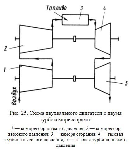 G1-01: shortcomings of a single-shaft gas turbine plant (complex technical post). - Railway, Gas turbine locomotive, Kolomensky Zavod, Longpost, Gtd